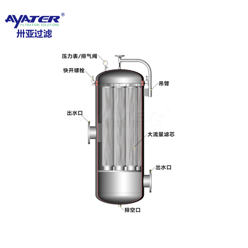 卅亞過(guò)濾|污水處理設(shè)備精密保安過(guò)濾器